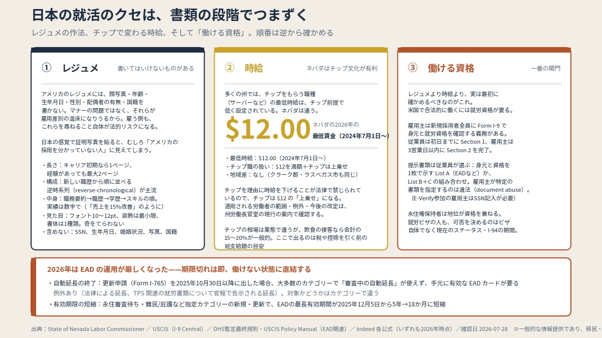 ベガスは観光・飲食・接客の求人が厚い街。チップの仕組みを知ると、収入の目安を立てやすい